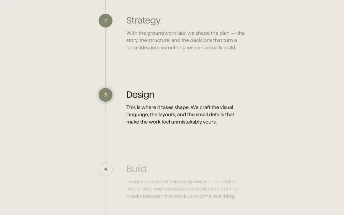 Step-by-step Timeline